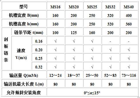 MC、MS、MZ型埋刮板輸送機(jī)2.jpg