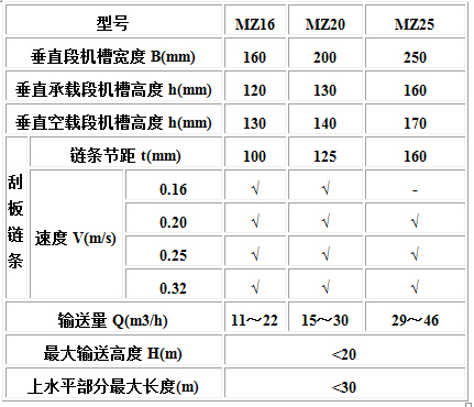 MC、MS、MZ型埋刮板輸送機(jī)1.jpg