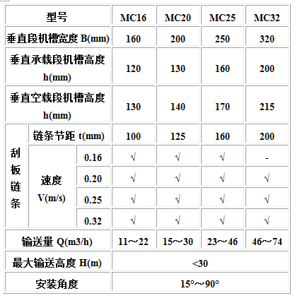 MC、MS、MZ型埋刮板輸送機(jī)3.jpg