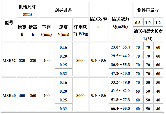 MC、MS、MZ型埋刮板輸送機(jī)4.jpg